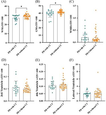 Changes of brain structure and structural covariance networks in Parkinson’s disease associated cognitive impairment